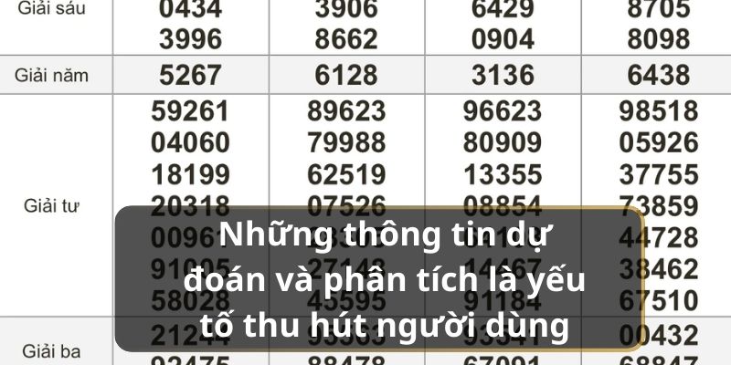 Những thông tin dự đoán và phân tích là yếu tố thu hút người dùng của 78WIN